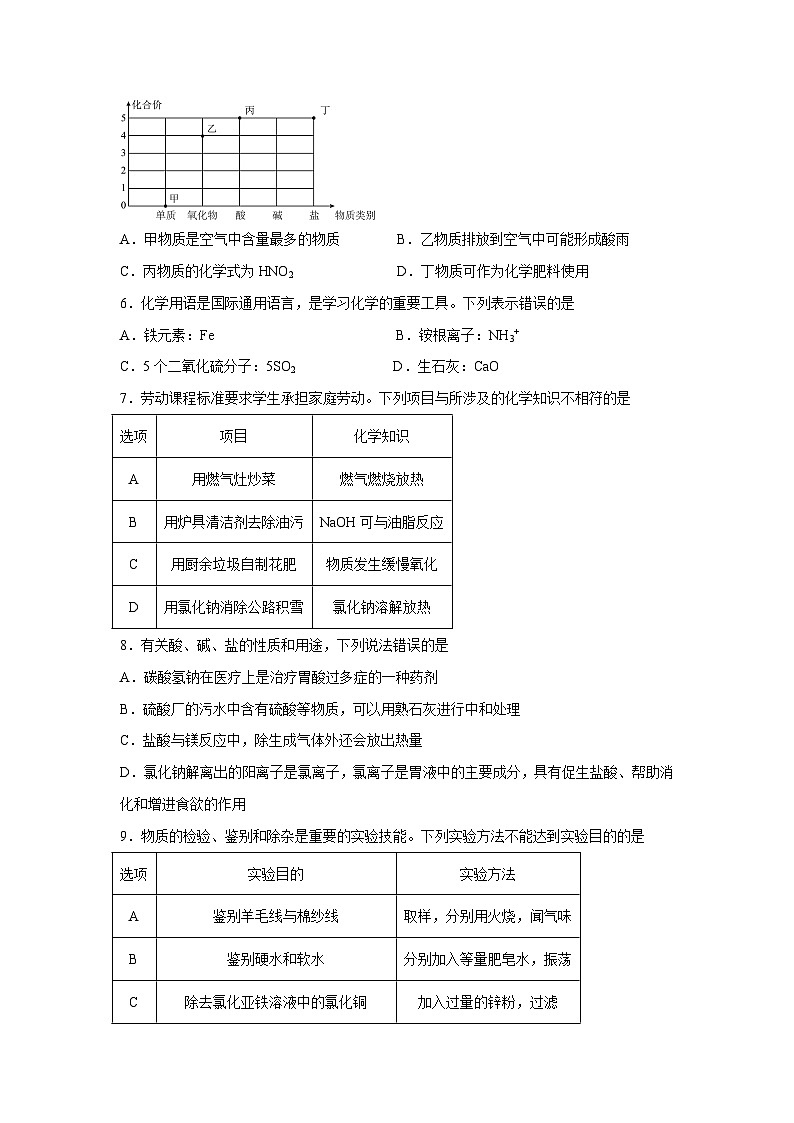 化学（福建卷）（考试版）A4第2页