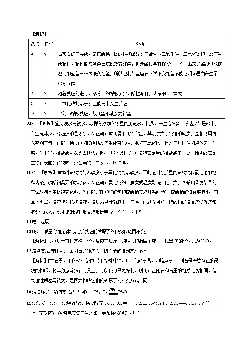 （山西省卷）2023年中考化学第二次模拟考试（全解全析）第2页