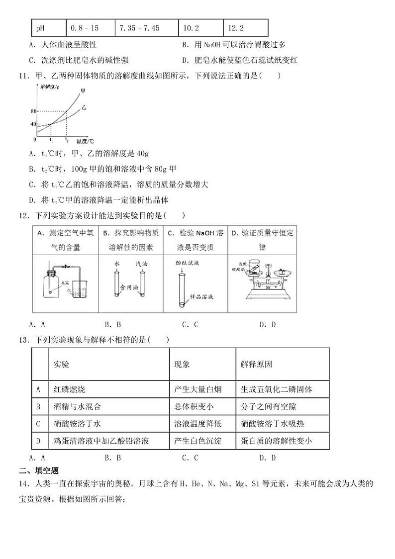 辽宁省沈阳市2018-2022年近五年中考化学试卷附答案第2页