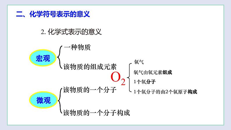 3.3 物质的组成（第4课时）-九年级化学上册同步 教学课件+练习（沪教版）07