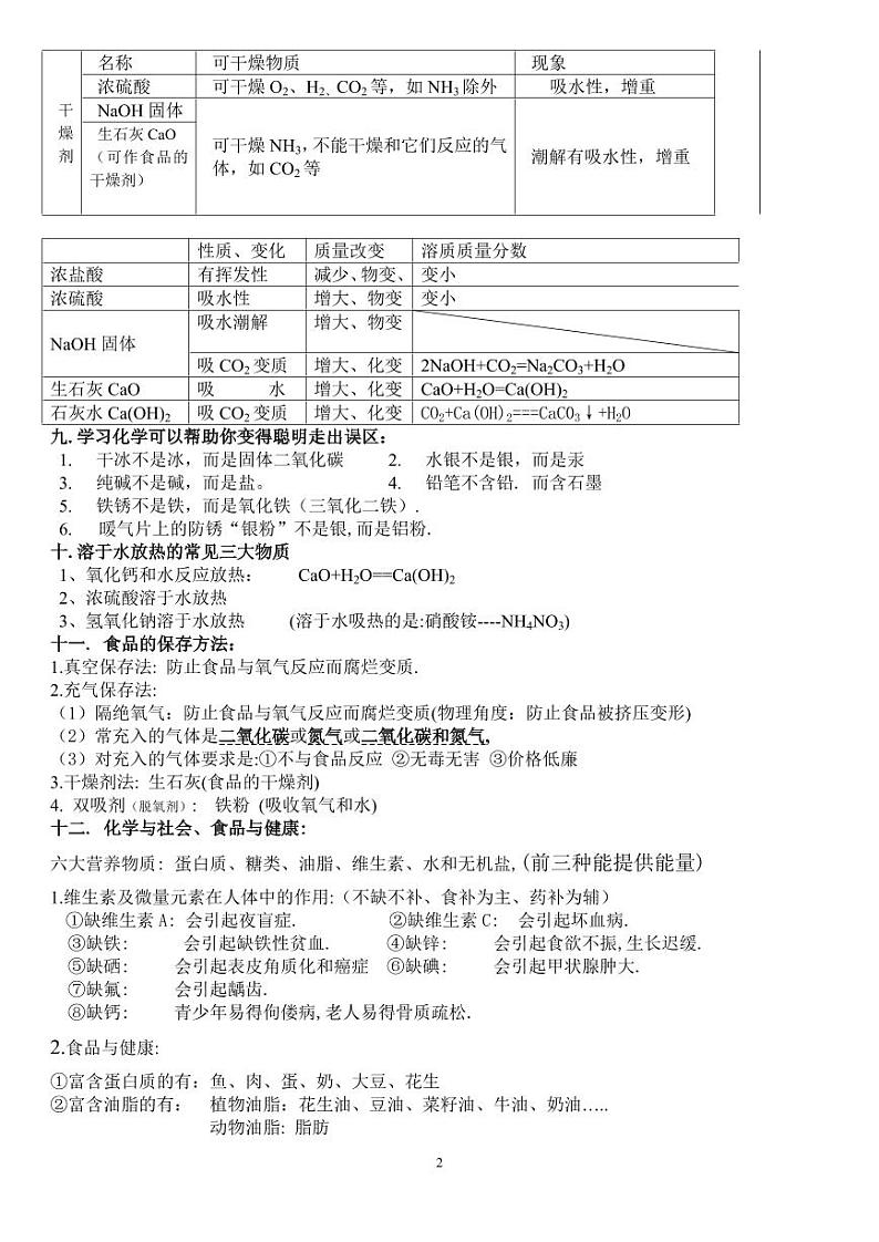 人教版中考化学重点、难点、考点集锦(考前必备)02