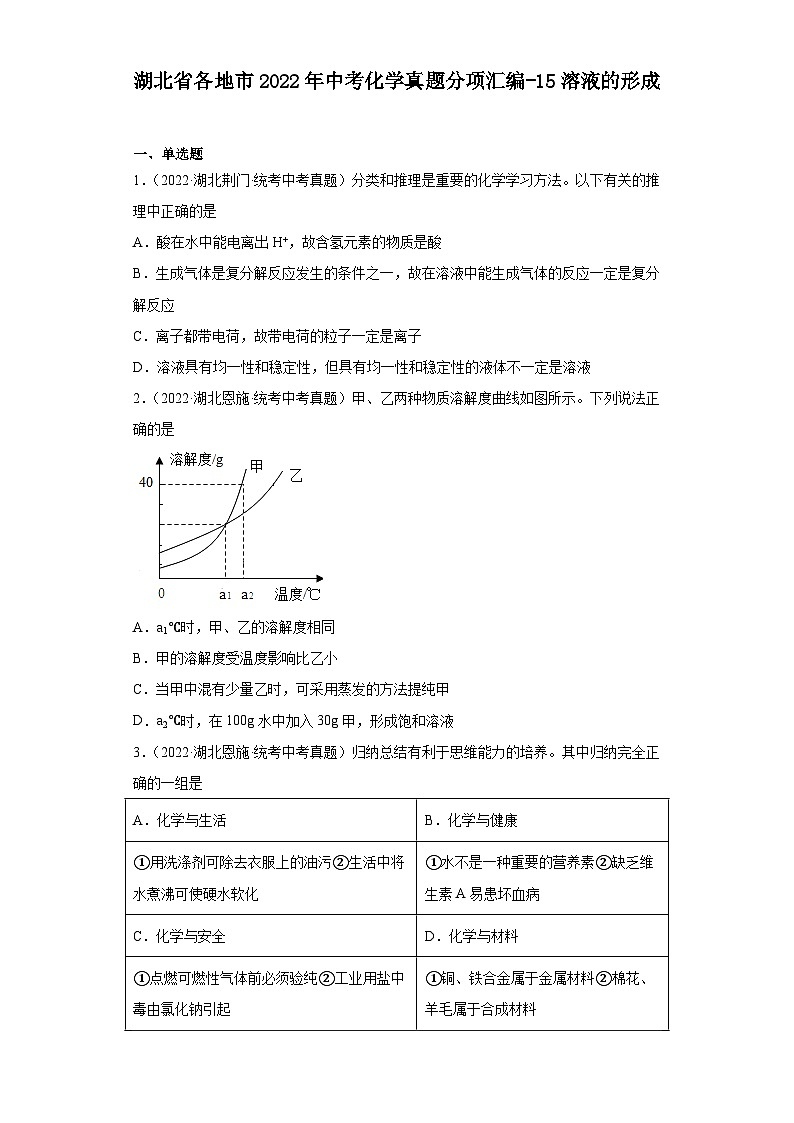湖北省各地市2022年中考化学真题分项汇编-15溶液的形成第1页