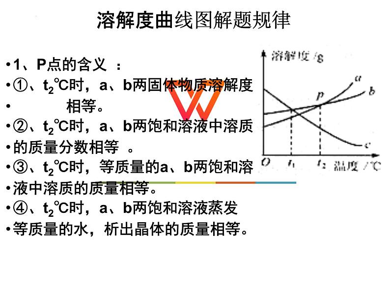 2023年安徽省中考化学二轮复溶解度曲线分析课件PPT03