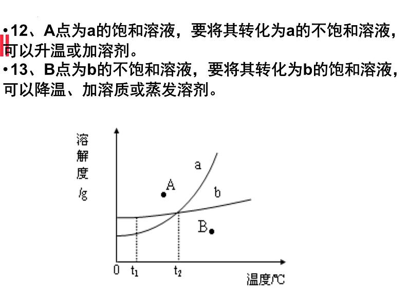 2023年安徽省中考化学二轮复溶解度曲线分析课件PPT08