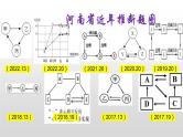 2023年河南省中考化学框图推断题课件PPT