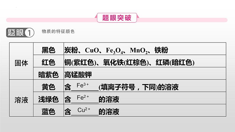 2023年河南省中考化学框图推断题课件PPT第6页