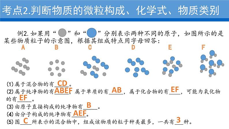 2023年中考二轮专题复习微专题——构成物质的微粒 微观反应示意图 课件PPT07