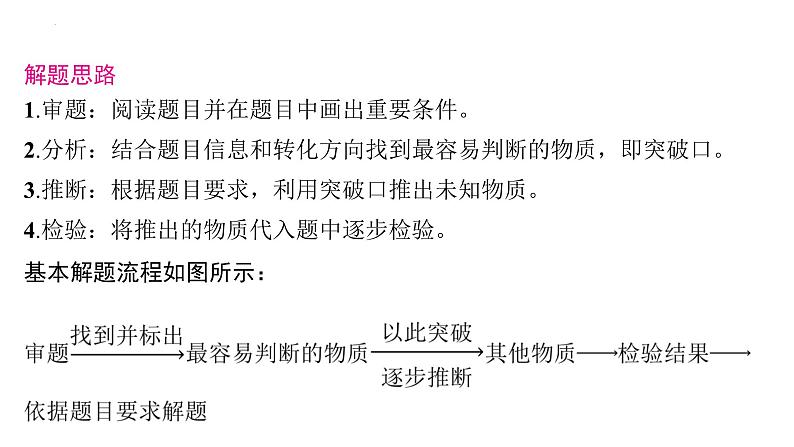 2023年中考化学二轮复习热点题型突破物质的转化与推断课件PPT02