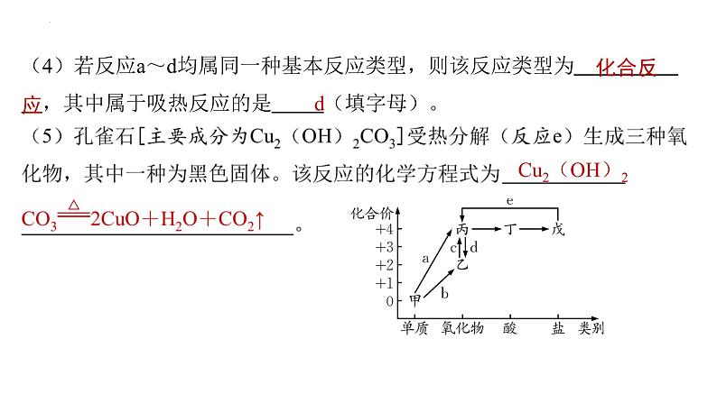 2023年中考化学二轮复习热点题型突破物质的转化与推断课件PPT05