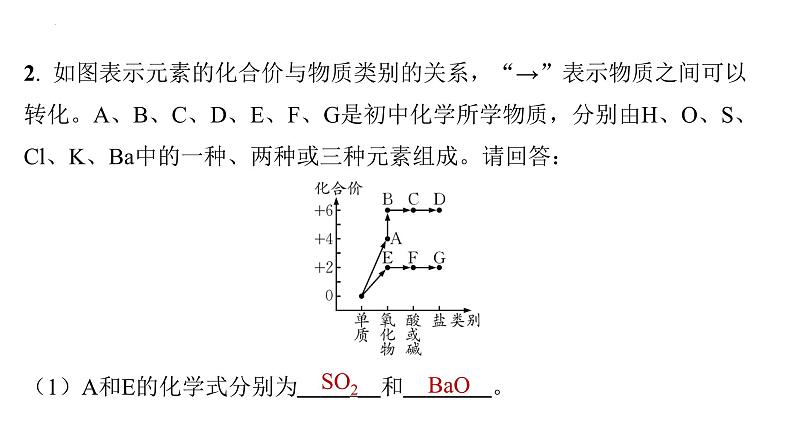 2023年中考化学二轮复习热点题型突破物质的转化与推断课件PPT06