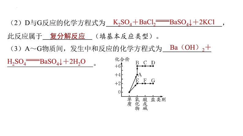 2023年中考化学二轮复习热点题型突破物质的转化与推断课件PPT07