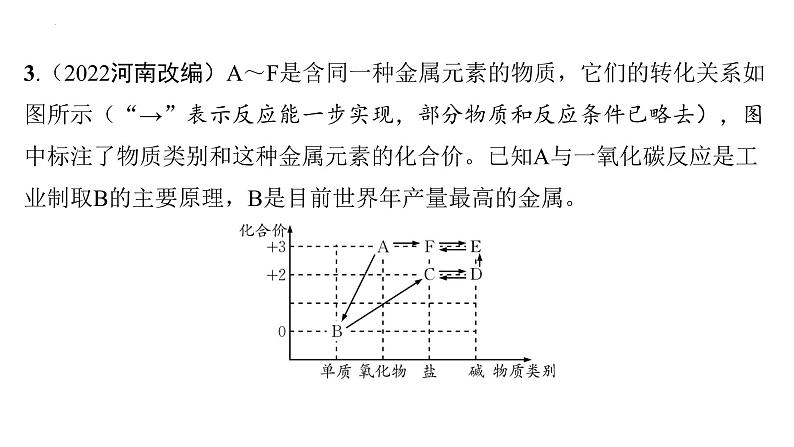 2023年中考化学二轮复习热点题型突破物质的转化与推断课件PPT08