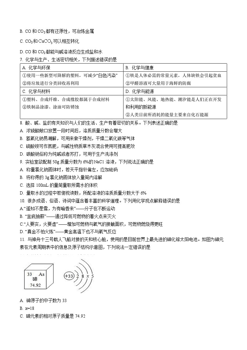 2023年湖南省邵阳市邵阳县中考二模化学试题(含答案)第2页