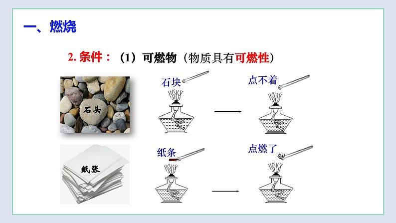 4.1 常见的化学反应—燃烧（第1课时）-九年级化学上册同步 教学课件+练习（沪教版）06