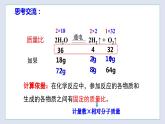 4.3 化學方程式的書寫與應用（第3課時）-九年級化學上冊同步 教學課件+練習（滬教版）