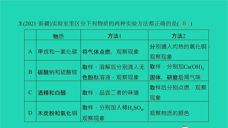 全国版2022中考化学第二篇专题突破能力提升专题四物质分析与离子共存练本课件04