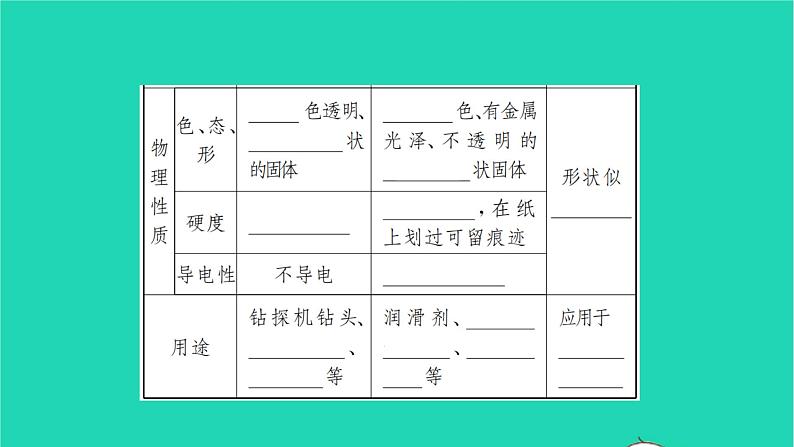 全国版2022中考化学第一篇教材梳理夯实基础第六单元碳和碳的氧化物讲本课件04