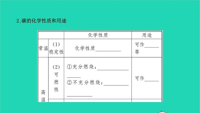 全国版2022中考化学第一篇教材梳理夯实基础第六单元碳和碳的氧化物讲本课件06