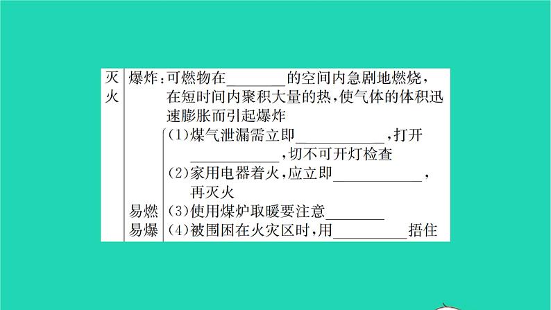 全国版2022中考化学第一篇教材梳理夯实基础第七单元燃料及其利用讲本课件05