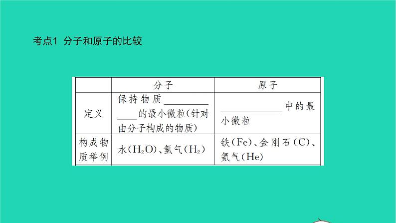 全国版2022中考化学第一篇教材梳理夯实基础第三单元物质构成的奥秘讲本课件03