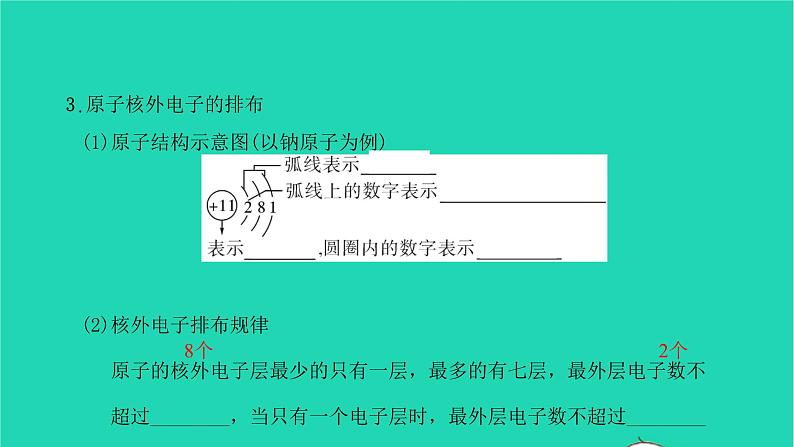 全国版2022中考化学第一篇教材梳理夯实基础第三单元物质构成的奥秘讲本课件07