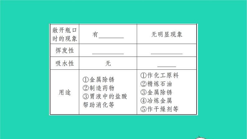 全国版2022中考化学第一篇教材梳理夯实基础第十单元酸和碱第1课时常见的酸和碱讲本课件第6页