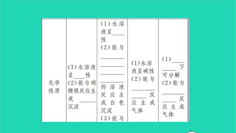 全国版2022中考化学第一篇教材梳理夯实基础第十一单元盐化肥第1课时生活中常见的盐讲本课件05