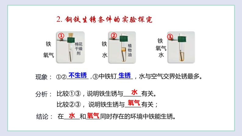 5.3 金属防护和废金属回收-九年级化学上册同步 教学课件+练习（沪教版）06