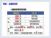 第5章 金属的冶炼与利用复习课-九年级化学上册同步 教学课件+练习（沪教版）