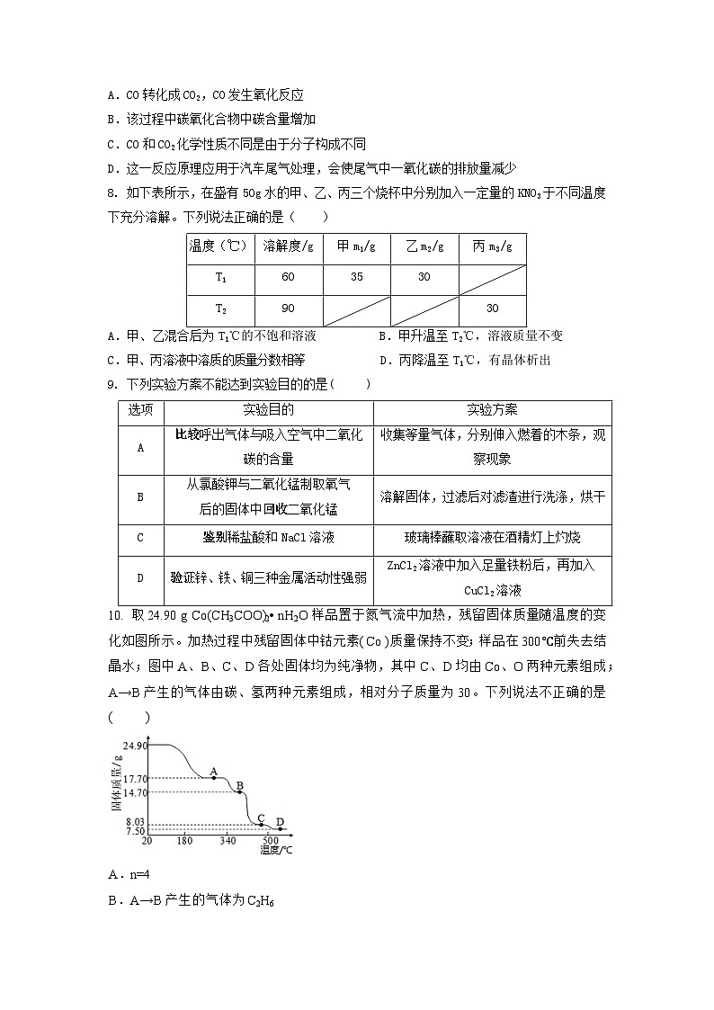 2023年江苏省南通市启东市中考模拟预测化学试卷（含答案）第2页