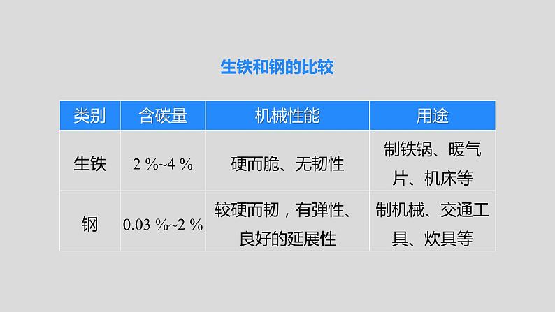 人教版九下第八单元课题1金属材料第2课时合金课件07