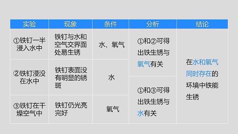 人教版九下第八单元课题3金属资源的利用和保护第2课时金属资源保护课件06