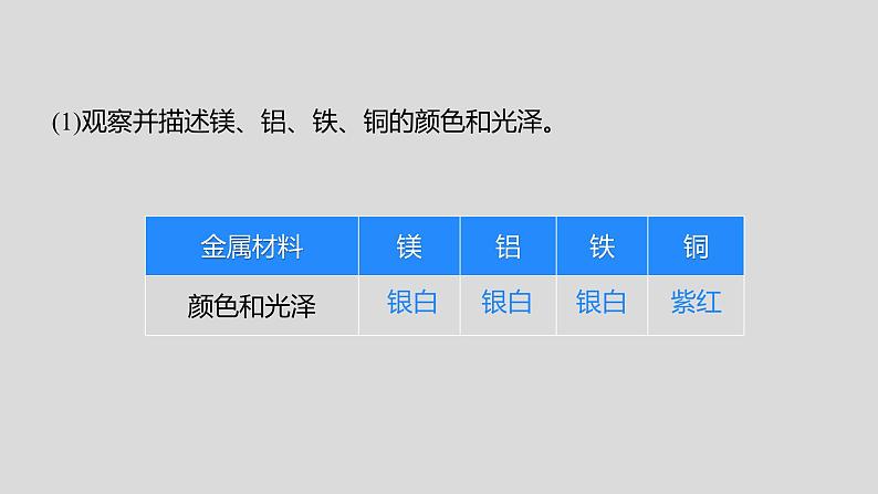 人教版九下第八单元实验活动4金属的物理性质和某些化学性质课件第5页