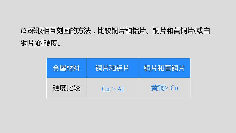 人教版九下第八单元实验活动4金属的物理性质和某些化学性质课件第6页