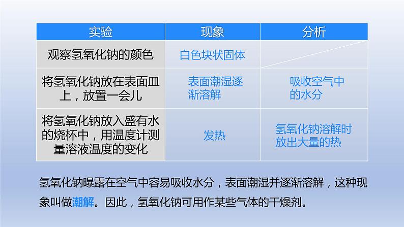 第十单元酸和碱课题1常见的酸和碱第3课时常见的碱 碱的化学性质课件第7页