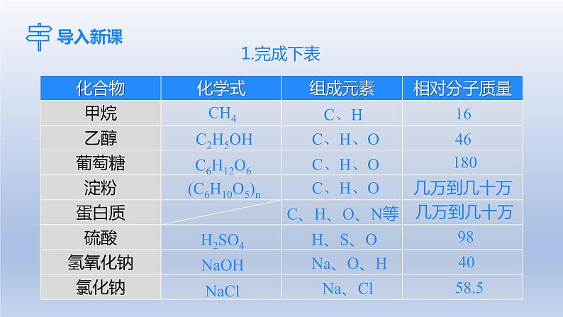 课题3有机合成材料课件第2页