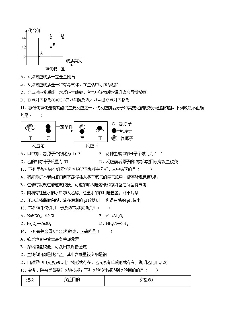备战2023年无锡中考化学仿真模拟卷（解析版）03