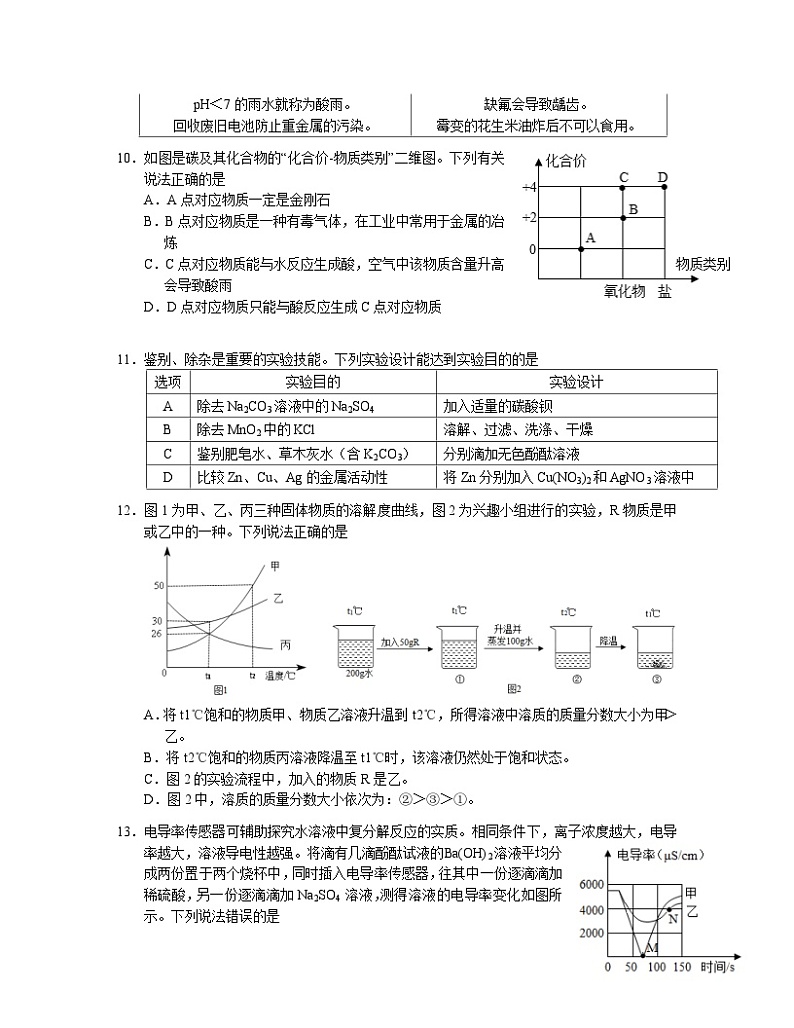 2023届广东省广州市中考化学阶段性适应模拟试题（二模）含解析03