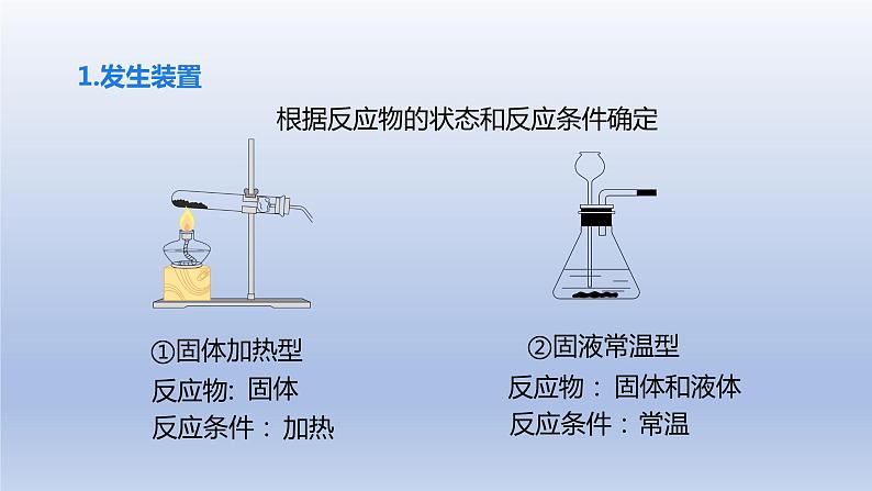 课题3制取氧气第2课时实验室制氧气  氧气的工业制法课件第6页