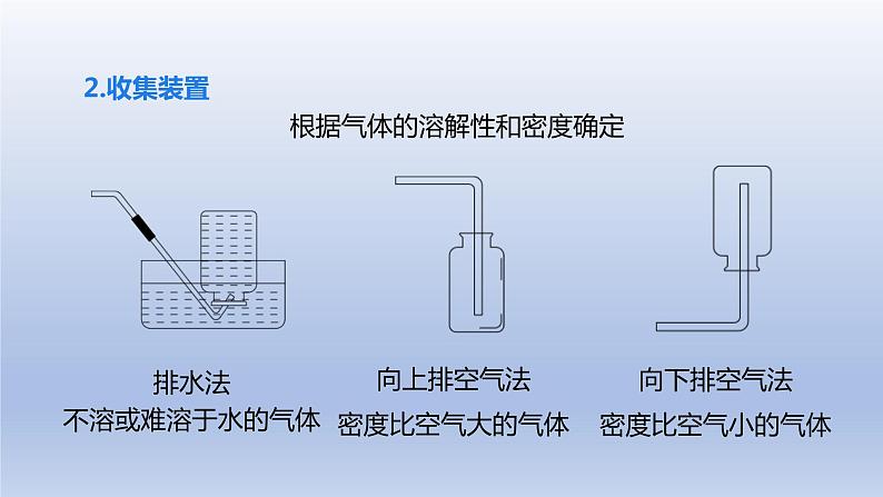 课题3制取氧气第2课时实验室制氧气  氧气的工业制法课件第7页