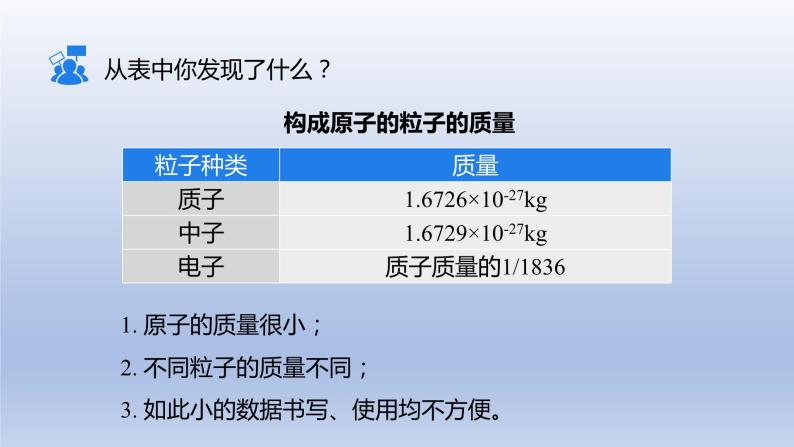 课题2原子的结构第3课时相对原子质量课件06