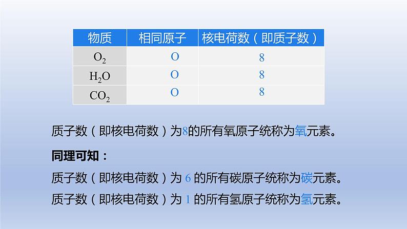课题3元素第1课时元素课件第8页