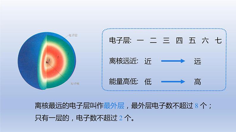 课题2原子的结构第2课时原子核外电子的排布 离子的形成课件07