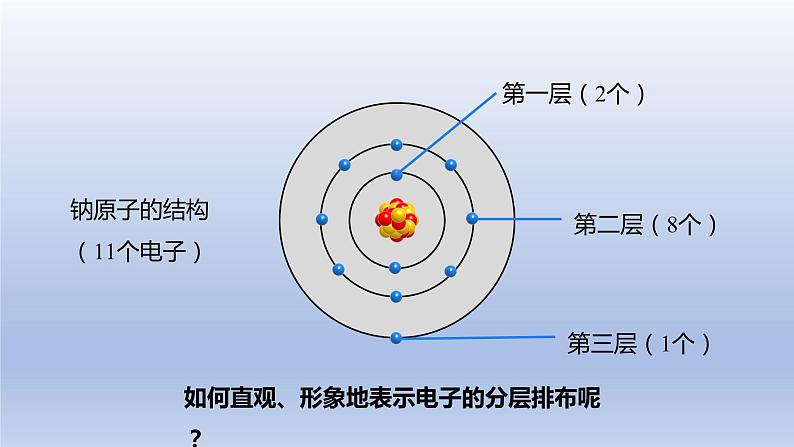 课题2原子的结构第2课时原子核外电子的排布 离子的形成课件08