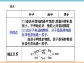 第三單元物質(zhì)構(gòu)成的奧秘復(fù)習(xí)課件