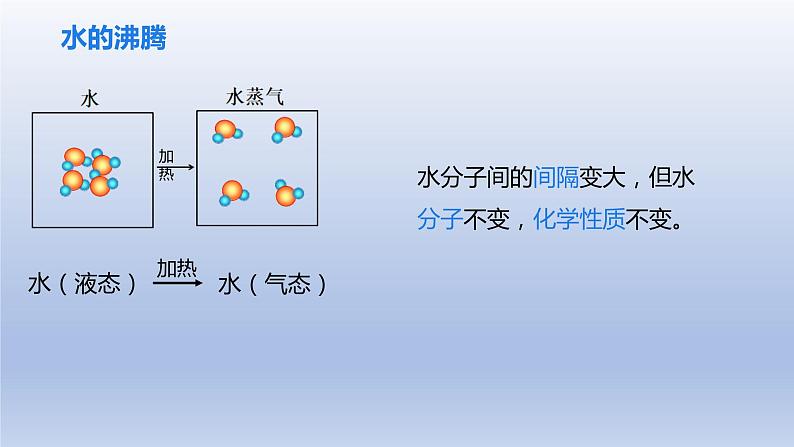 课题1分子和原子第2课时分子可分为原子课件第6页