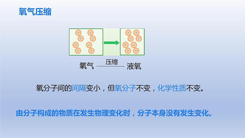 课题1分子和原子第2课时分子可分为原子课件第7页