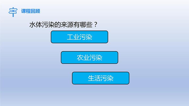 课题2水的净化课件第3页