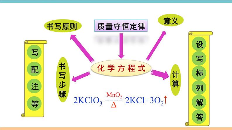 第五单元化学方程式复习课件02