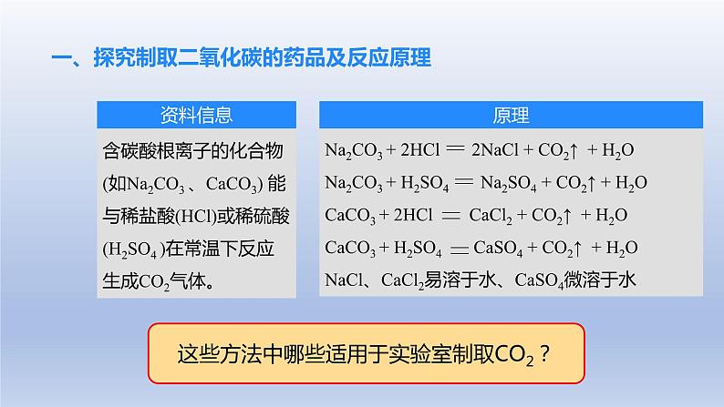 课题2二氧化碳制取的研究课件06